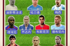 华体会登陆-欧洲足球巨星争霸，全程实时报道