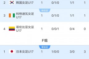 华体会登录-包含世界杯官方公布最新积分榜，悬念再起的词条